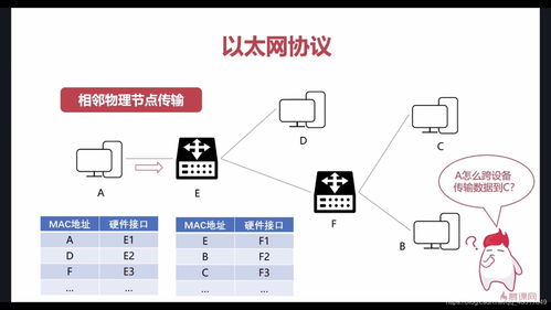 計算機網(wǎng)絡(luò)工程的設(shè)計與施工
